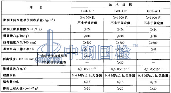 膨潤土防水毯各項目對應檢測指標